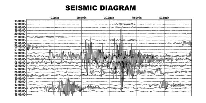 Mentawai Diguncang Gempa 5,6 SR
